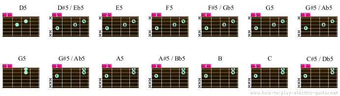 guitar-power-chord-chart-online-chord-table-downloadable-pdf-file