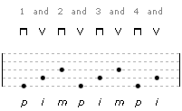 A diagram of guitar fingerpicking pattern 4