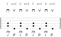 A diagram of guitar fingerpicking pattern 11