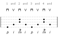 A diagram of guitar fingerpicking pattern 10