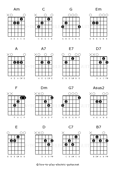 Svarende til Notesbog Bløde fødder Guitar Chord Chart for Beginners - 16 Diagrams with Audio Examples and  Playing Tips