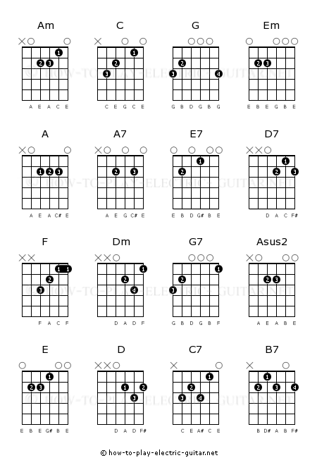 Every Guitar chord you'll ever need in one chart : r/Music