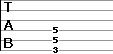 Vertically aligned numbers in guitar tablature