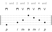 A diagram of guitar fingerpicking pattern 5