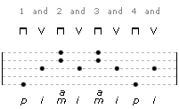 A diagram of guitar fingerpicking pattern 12