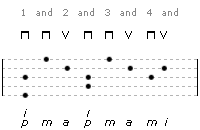 A diagram of guitar fingerpicking pattern 19