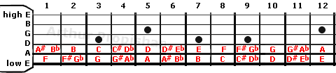 Guitar Power Chord Chart - online chord table + downloadable pdf file
