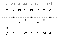 A diagram of guitar fingerpicking pattern 7