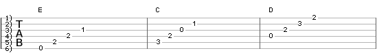 A small piece of a guitar tab that accompanies the explanation written before it