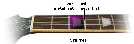 The 3rd fret on the guitar fingerboard
