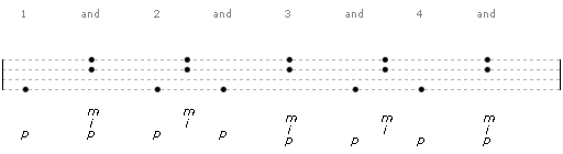 A diagram of guitar fingerpicking pattern 17