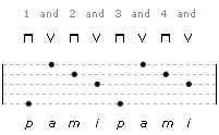 A diagram of guitar fingerpicking pattern 2