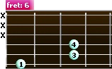 A sharp power chord (alternative position)