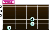 D power chord (alternative position)