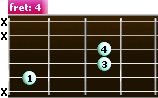 Electric Guitar Power Chords