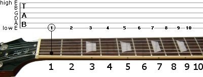 how to read chords guitar