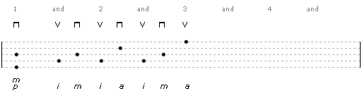 A diagram of guitar fingerpicking pattern 18 - fits well for intros