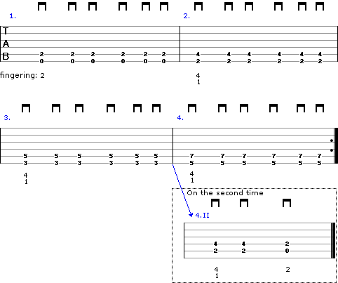 Guitar tablature of the riff 1