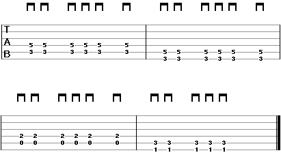 Guitar tab of the riff 5