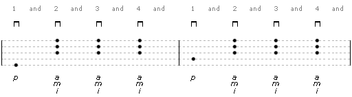 A diagram of guitar fingerpicking pattern 15