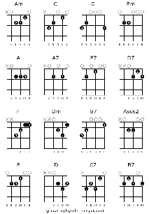 Easy Guitar Chords Chart