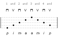 A diagram of guitar fingerpicking pattern 13