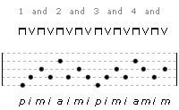 A diagram of guitar fingerpicking pattern 9