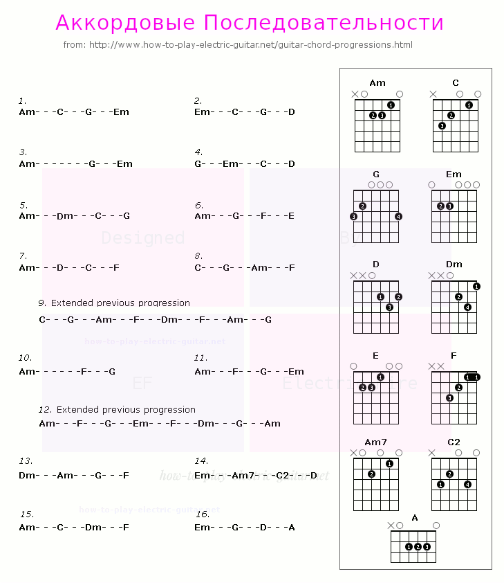 Таблица аккордовых последовательностей