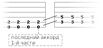 Пояснение перехода с первой части упражнения на вторую