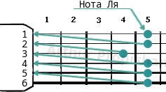 настройка гитары с помощью камертона