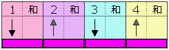 弹奏模式图 1