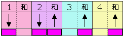 弹奏模式图 10