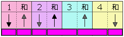 弹奏模式图 11