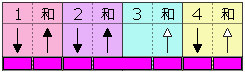 弹奏模式图 12