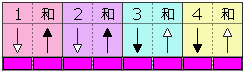 弹奏模式图 13