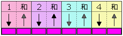 弹奏模式图 14