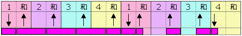 弹奏模式图 15