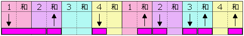 弹奏模式图 16