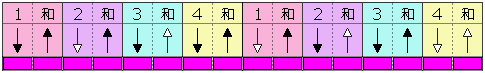 弹奏模式图 17