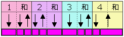 弹奏模式图 18