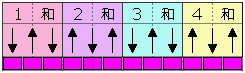 弹奏模式图 19