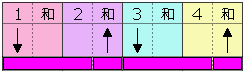 弹奏模式图 2