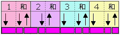 弹奏模式图 20