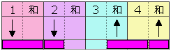 弹奏模式图 3