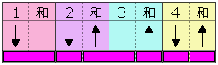 弹奏模式图 4