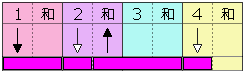 弹奏模式图 5