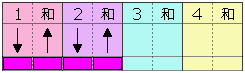 弹奏模式图 6