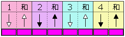 弹奏模式图 7