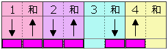 弹奏模式图 8