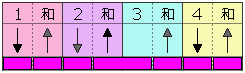 弹奏模式图 9